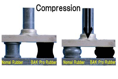 Ｃｏｍｐｒｅｓｓｉｏｎ（圧縮）
