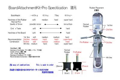 BAK-Pro Specification