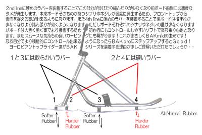 BAKmildⅡの基本的な考え方