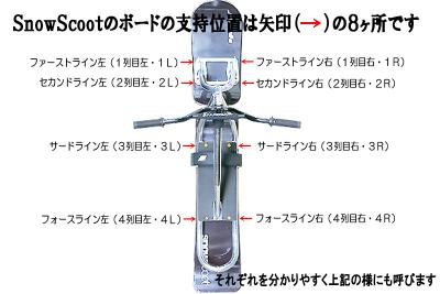 スノースクートのマウントライン