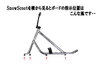 マウント位置を横から見ると