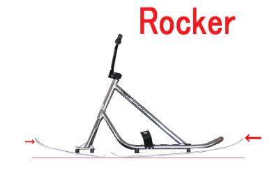 ロッカーフィッティング